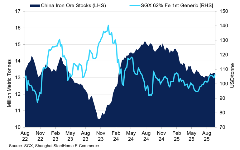Iron (7)