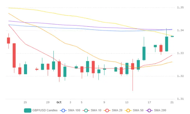Chart 89 (1)