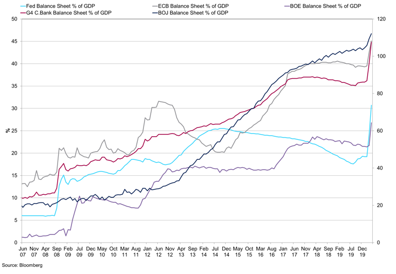 Balance Sheet