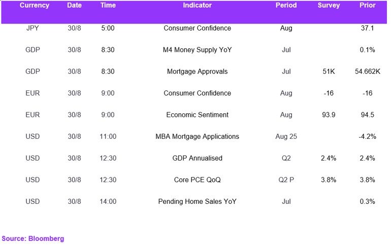 Fx Daily Calendar 30082023