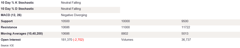 Tables 5 (381)