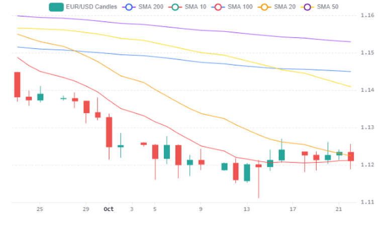 Eurusd 23102026