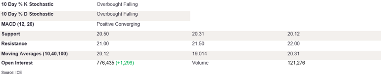 Tables 1 (399)