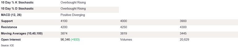 Tables 4 (388)