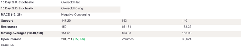 Tables 3 (344)