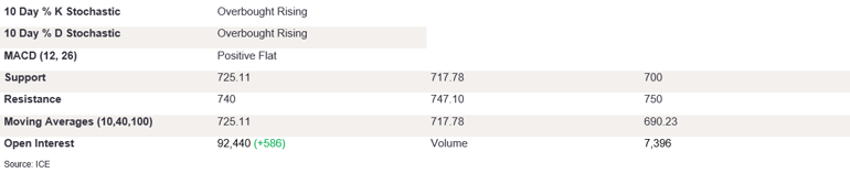 Tables 2 (351)