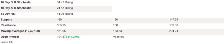 Tables 3 (239)