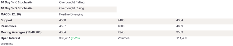 Tables 5 (369)