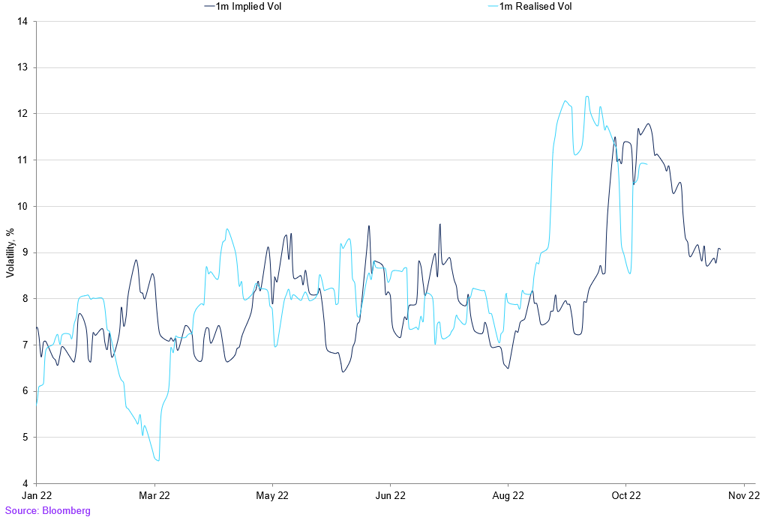 Realised Vs Implied (6)