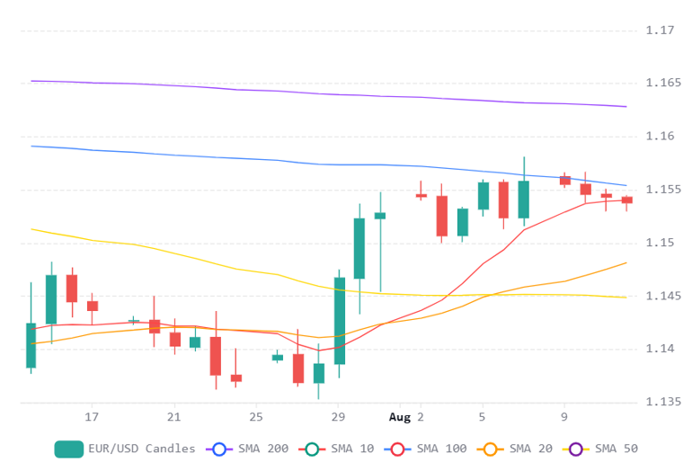 Chart 2026 08 12T085240533
