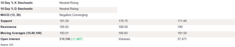Tables 3 (377)