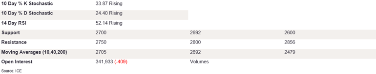 Tables 5 (281)