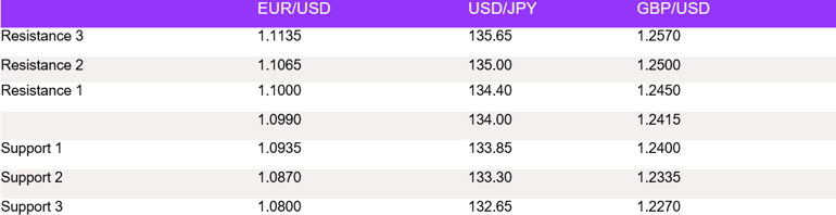 Tables 1 (119)