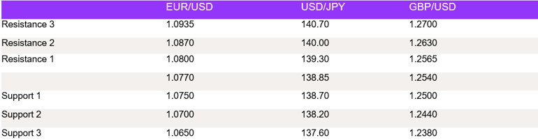 Tables 1 (148)