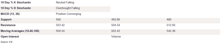 Tables 2 (421)