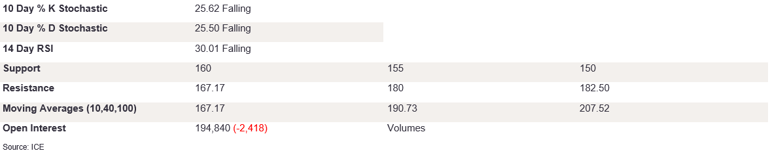 Tables 3 (236)