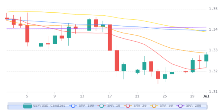 Chart 19 (1)