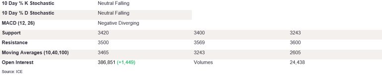Tables 6 (360)
