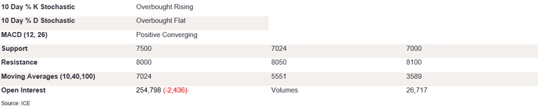 Tables 6 (380)