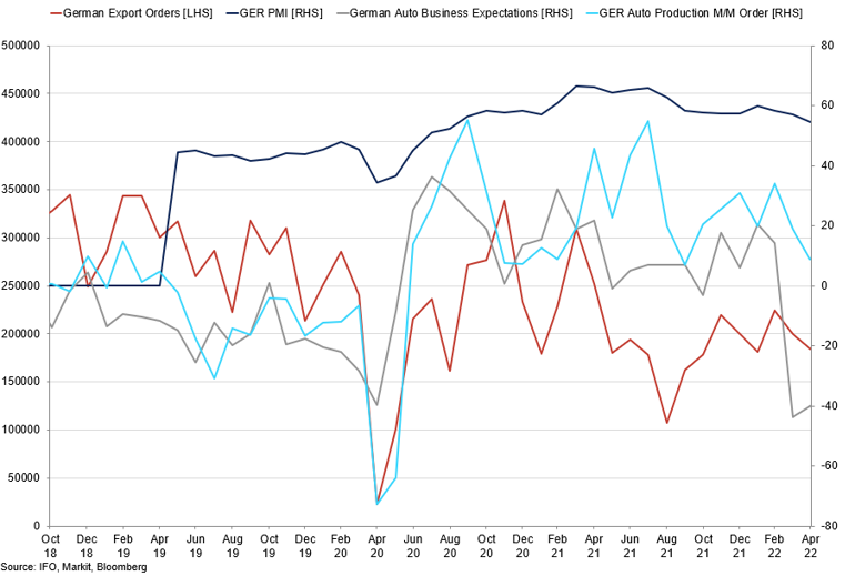 German Auto Market And Manufacturing Pmi (1)