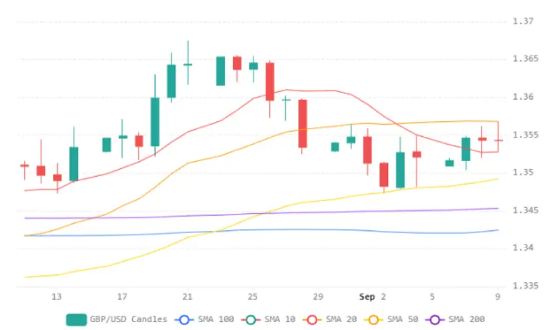 Gbpusd 10092026 (1)