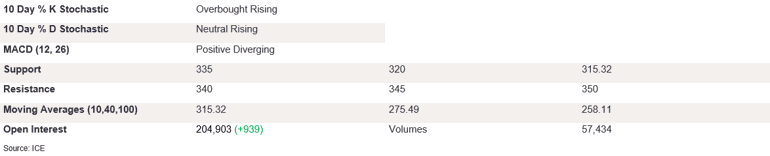 Tables 3 (409)