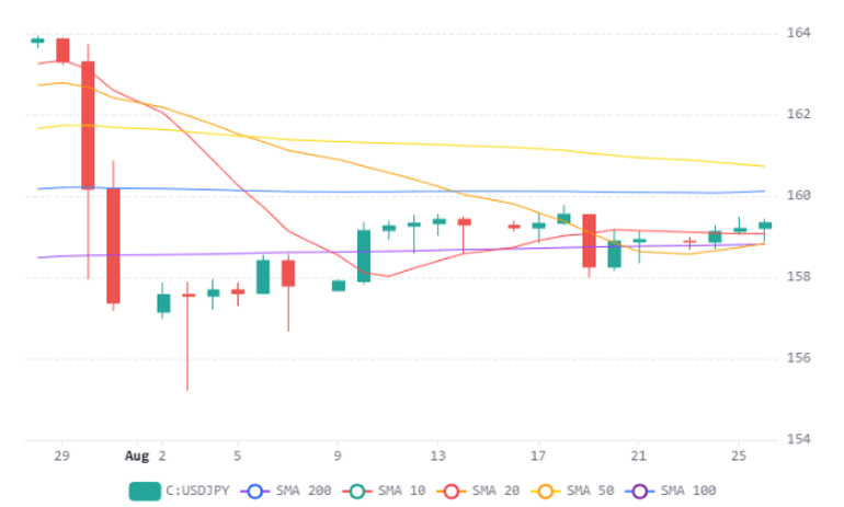 Chart 64 (1)