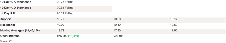 Tables 1 (240)