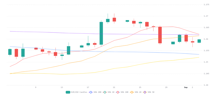 Chart 2026 09 03T070808319