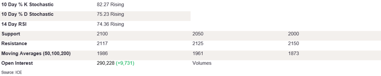 Tables 6 (270)
