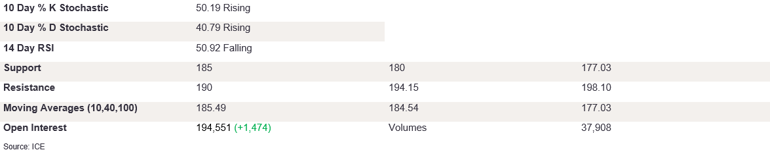 Tables 3 (301)
