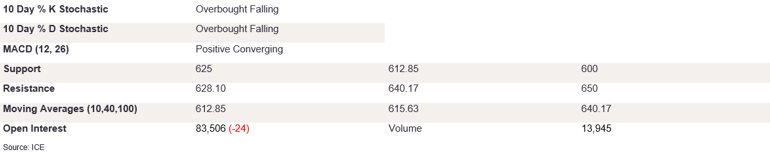 Tables 2 (379)