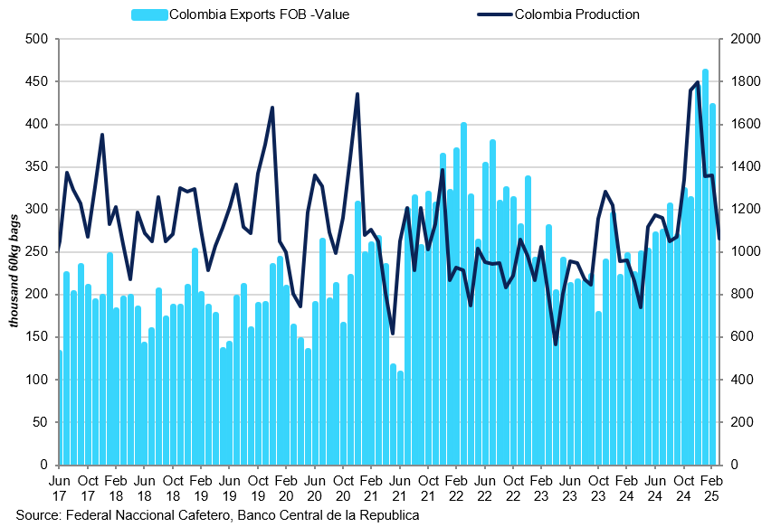 Colombia Export (2)
