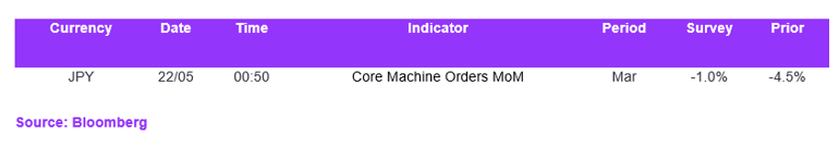 Fx Daily Calendar 22052023