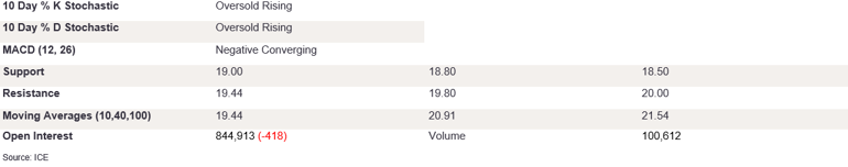 Tables 1 (383)