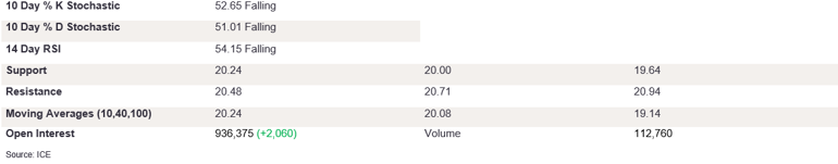 Tables 1 (286)