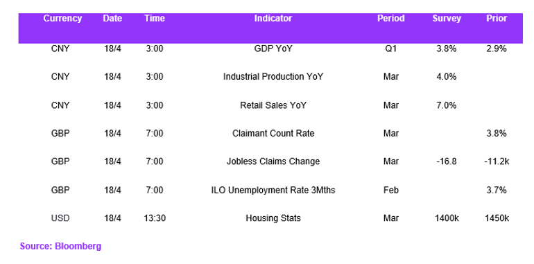 Fx Daily Calendar 18042023