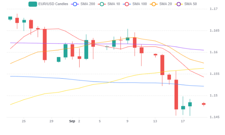 Chart 84 (1)