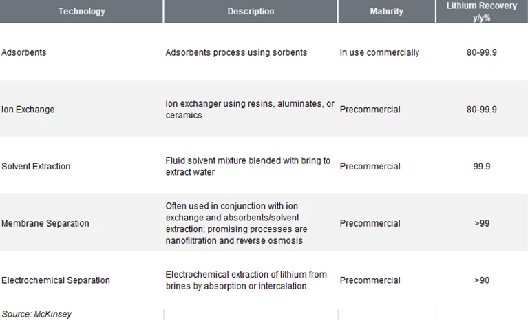 Types Of Dle Tech Table