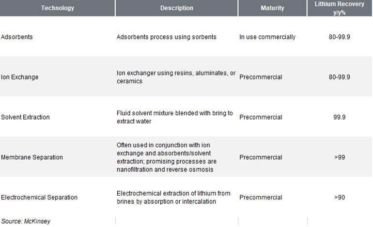 Types Of Dle Tech Table