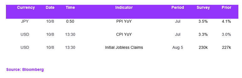 Fx Daily Calendar 10082023