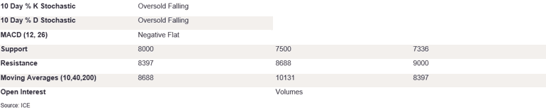 Tables 5 (421)