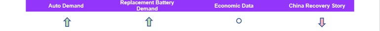 Lead Sentiment (2)