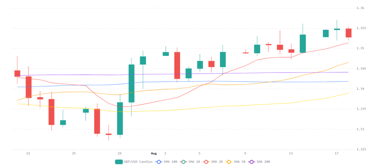Chart 2026 08 18T071607848