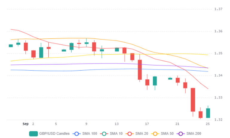 Gbpusd 28092026