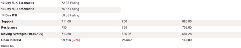Tables 2 (336)