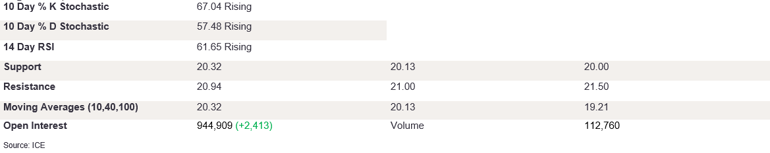 Tables 1 (287)