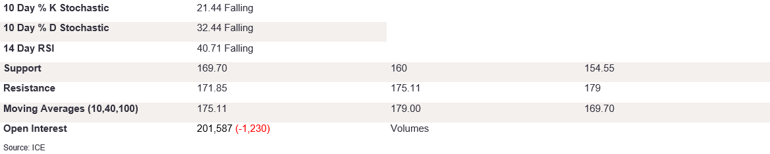 Tables 3 (286)