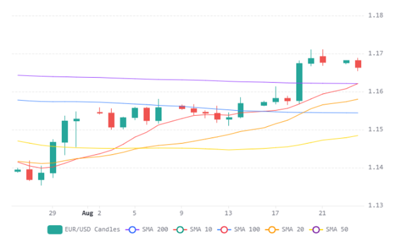 Chart 57 (1)