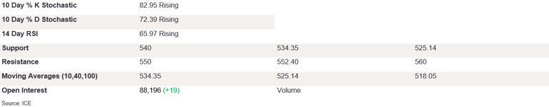 Tables 2 (251)